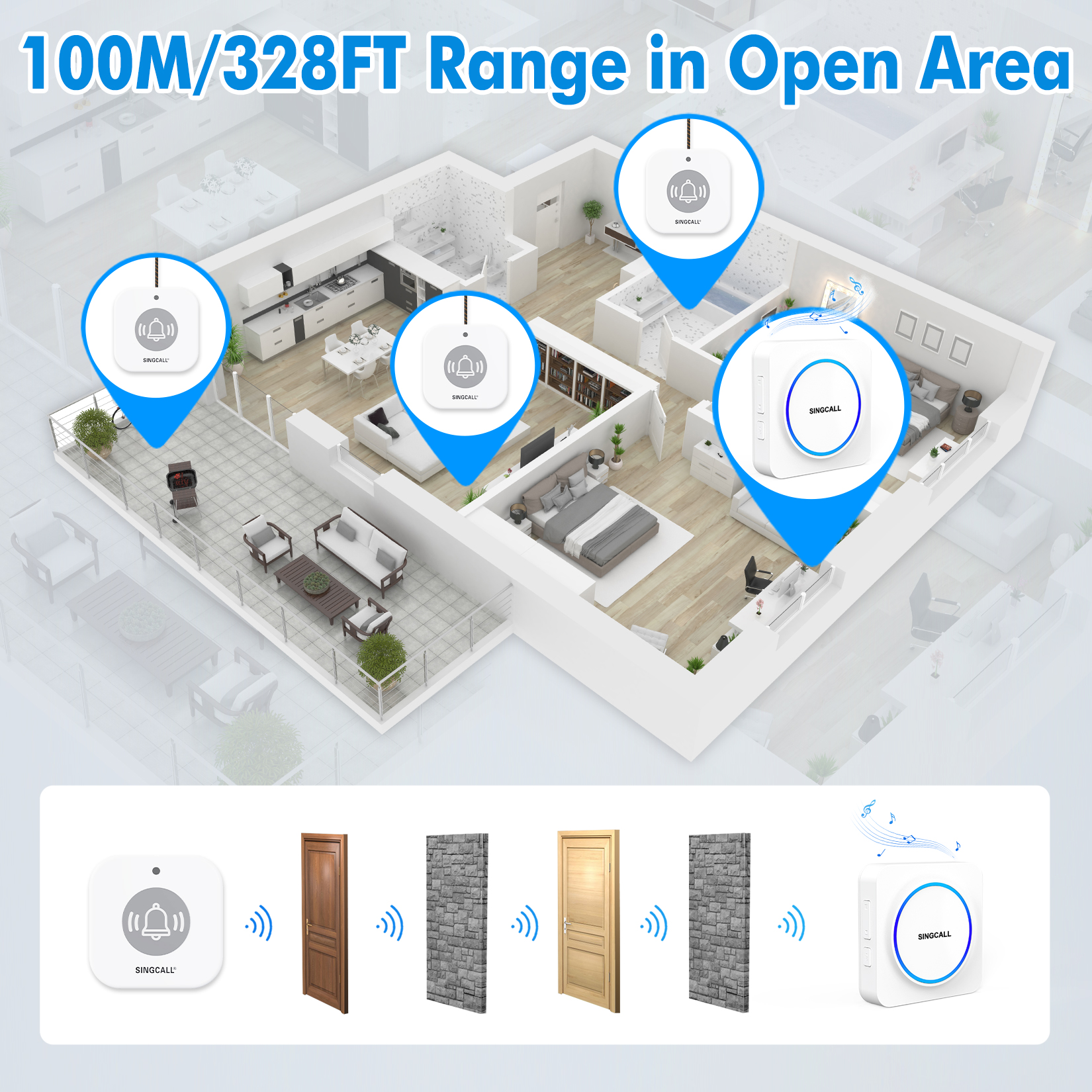 SINGCALL Wireless Caregiver Pager Panic Alarm System Personal Alarm for Elderly Patients Care Home 1 Rechargeable Portable Receiver with 1 Panic Call Button